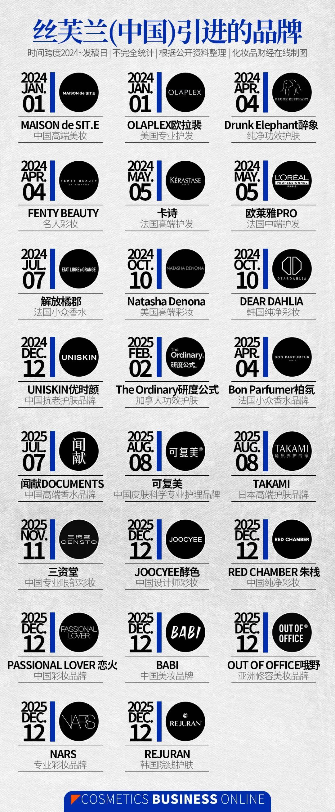 优势不再丝芙兰该换种活法了pg电子免费模拟器当渠道(图7)