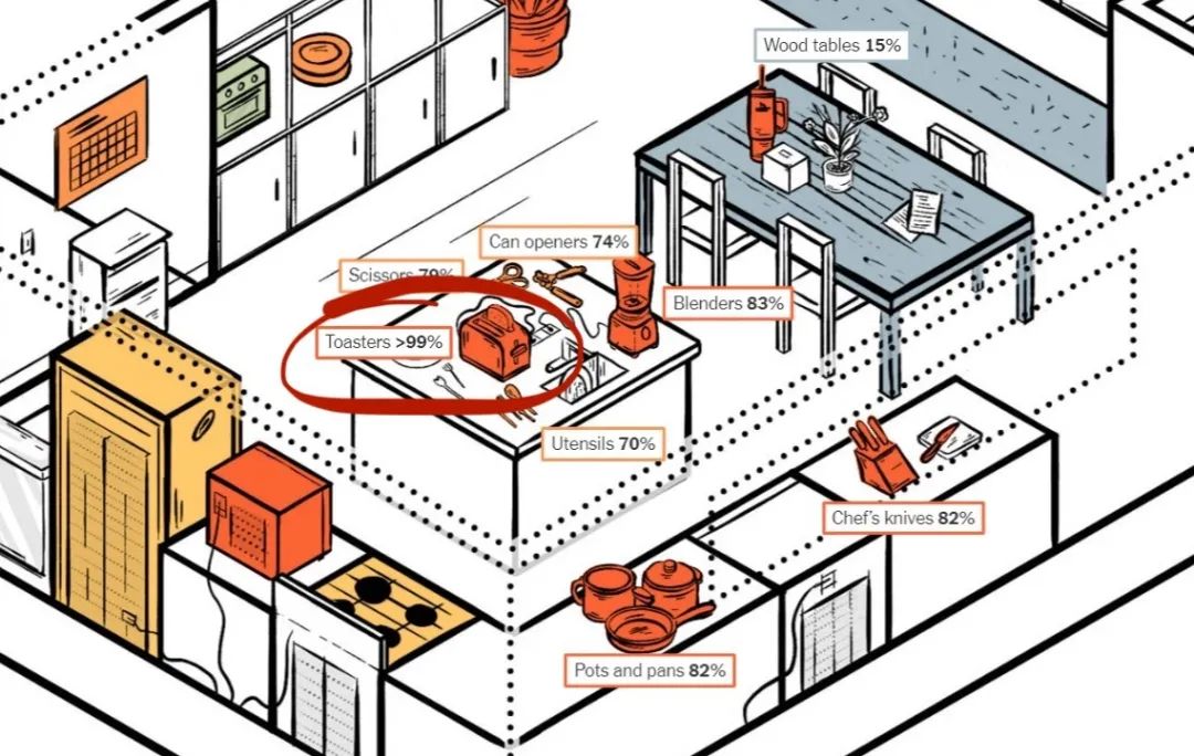 特朗普执政百日支持率创80年来新低！草料出口商：中国客户减少订单将裁员四分之一；玩具公司CEO：别无选择只有涨价几十个百分点(图2)